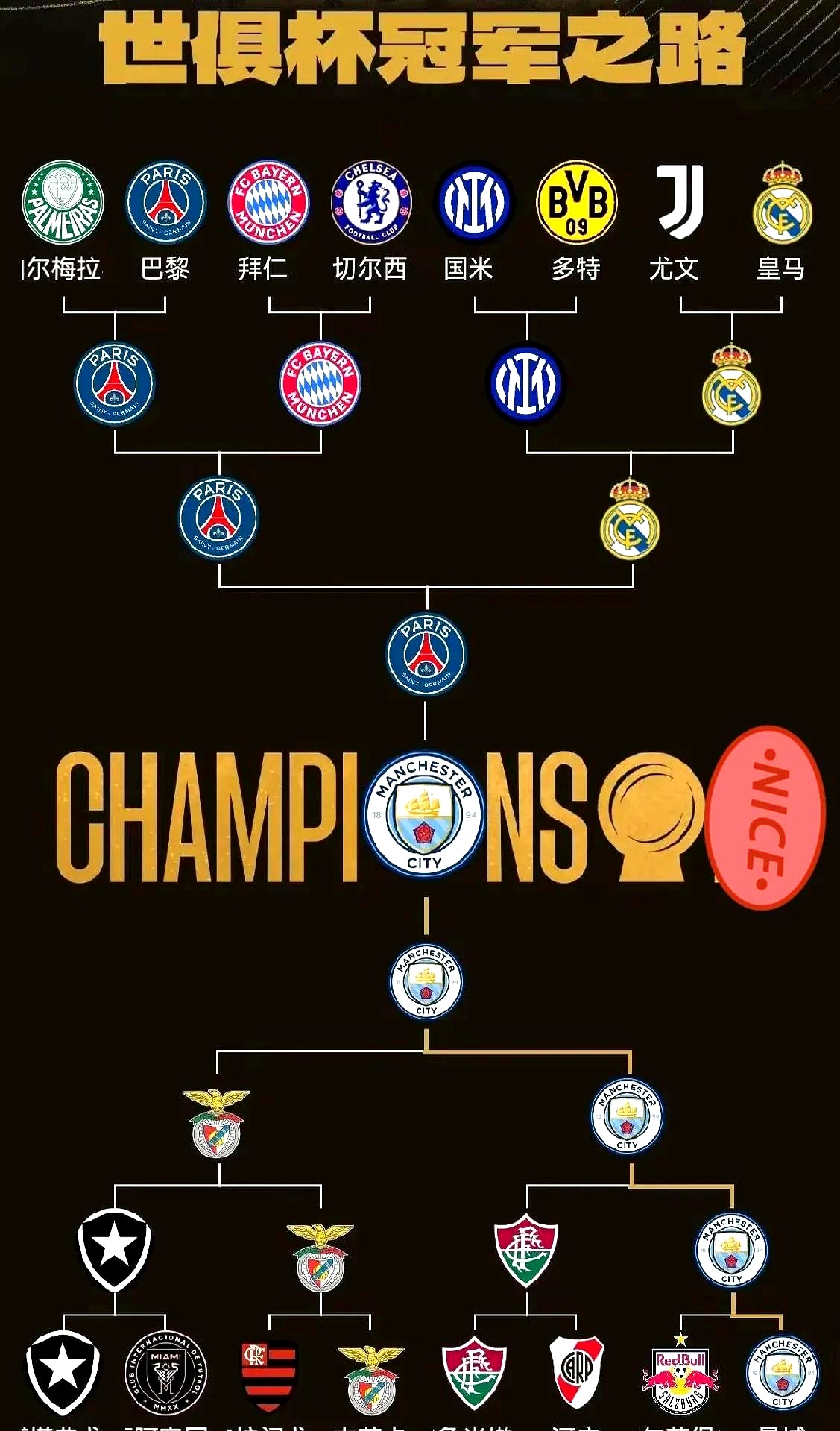 包含曼联对决曼城，胜者将双双晋级的词条