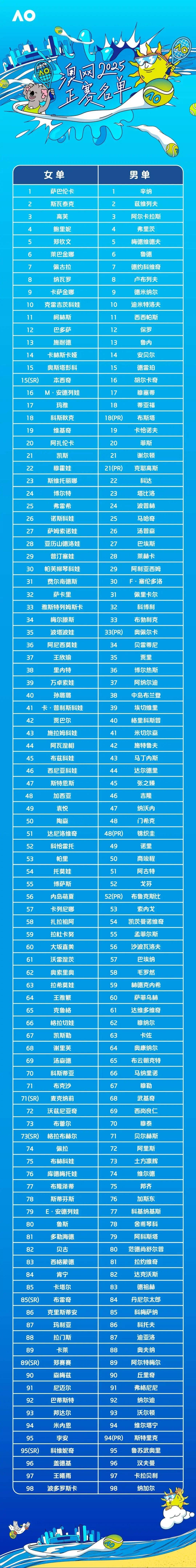 澳洲篮球联赛年度最佳阵容公布，超值推荐的简单介绍